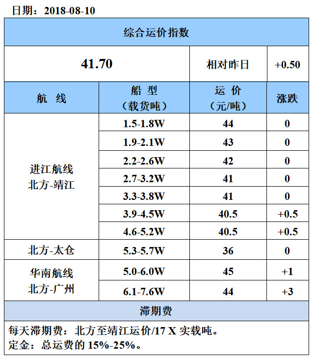 0810运价.jpg