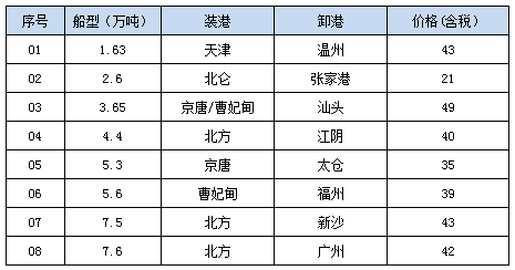 0810接盘.png