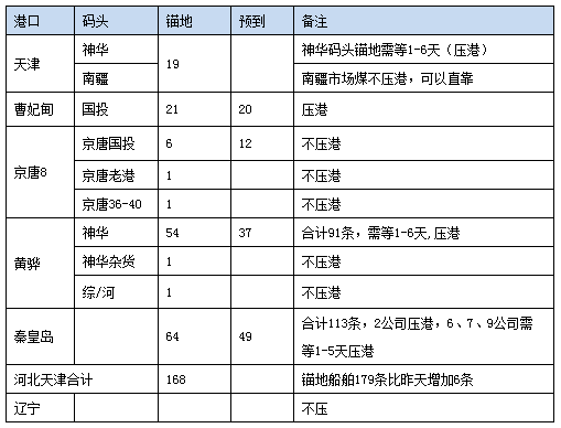 0810锚地.png