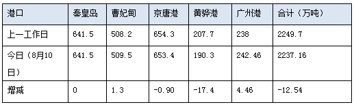 0810港存.png