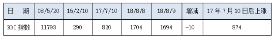0810BDI.png