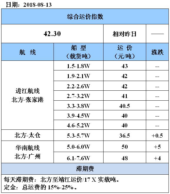 0813运价.png