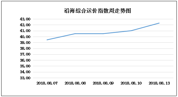 0813走势.png