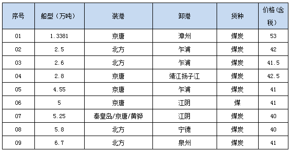 0813成交.png