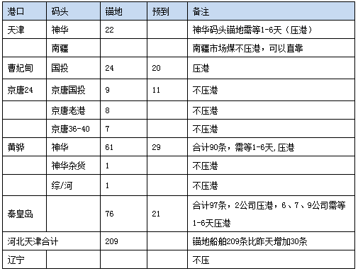 0813锚地.png