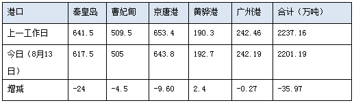 0813港存.png