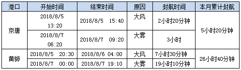 0813封航.png