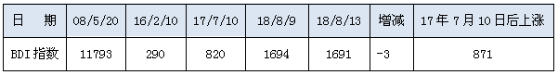 0813BDI.png