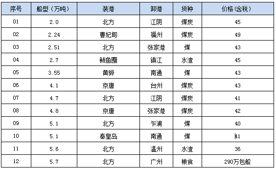 0814成交.png