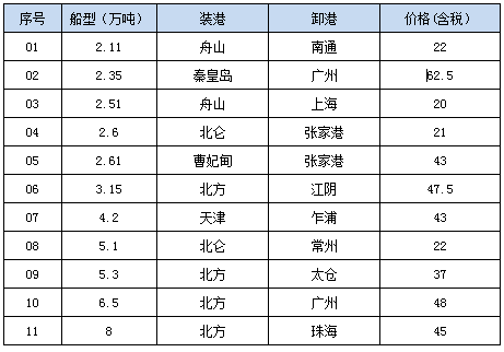 0814接盘.png