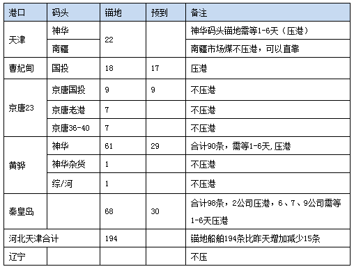 0814锚地.png
