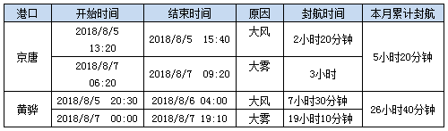 0814封航.png