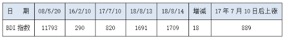 0814BDI.png