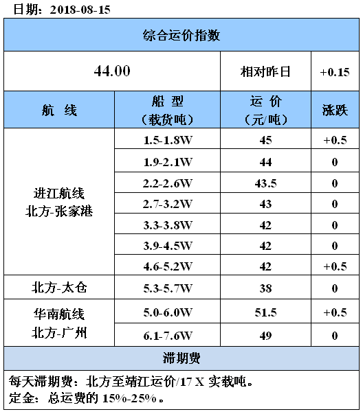 0815运价.png