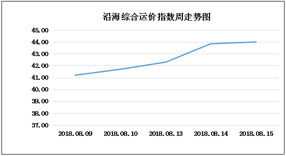 0815走势（顶）.png