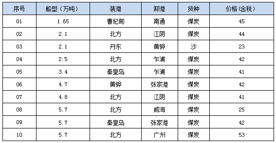 0815成交.png