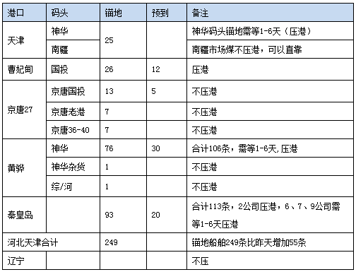 0815锚地.png