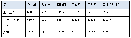 0815港存.png