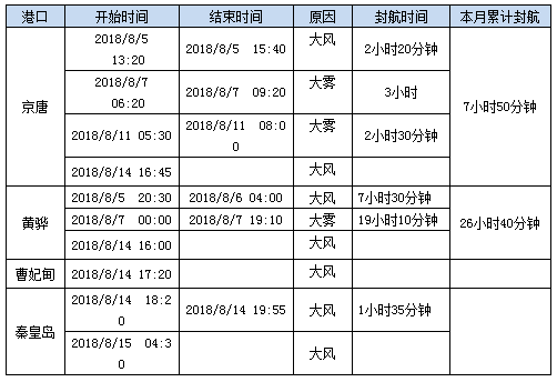 0815封航.png
