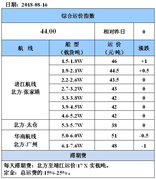 0816运价.png