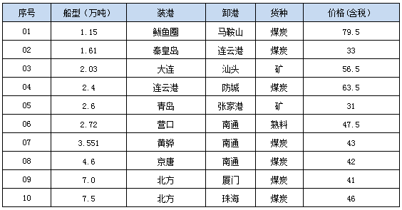 0816成交.png