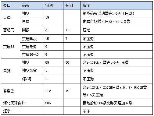 0816锚地.png