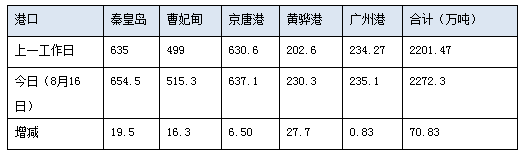 0816港存.png