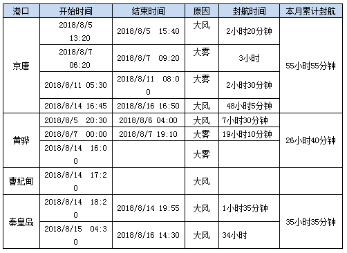 0816封航.png