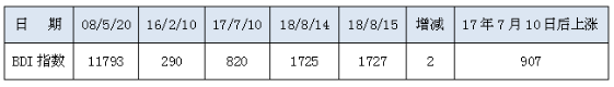 0816BDI.png