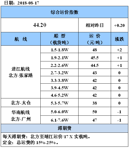 0817运价.png