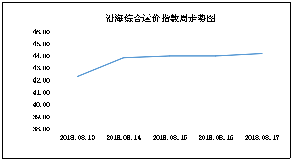 0817走势.png