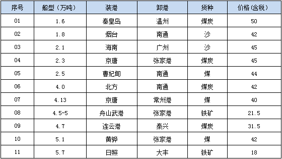 0817成交.png