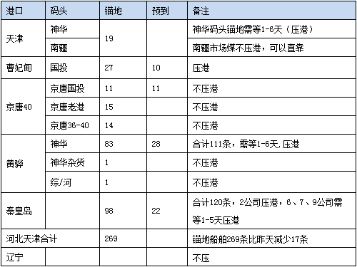 0817锚地.png