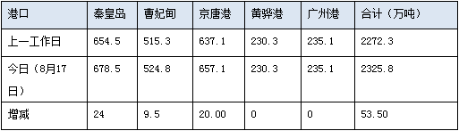 0817港存.png
