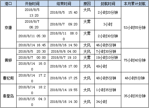 0817封航.png