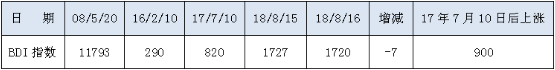 0817BDI.png