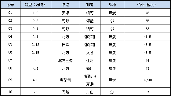0820成交.png