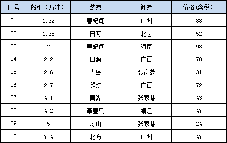 0820接盘.png