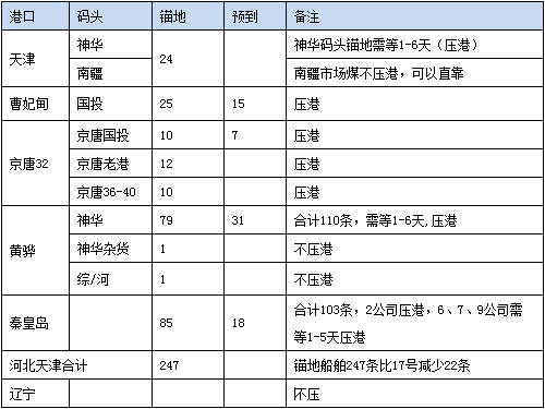 0820锚地.png