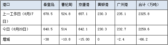 0820港存.png