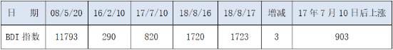 0820BDI.png