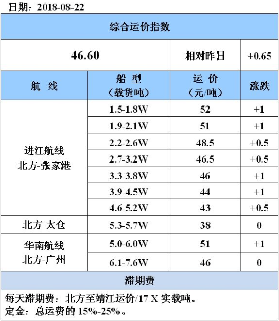 180822运价.png
