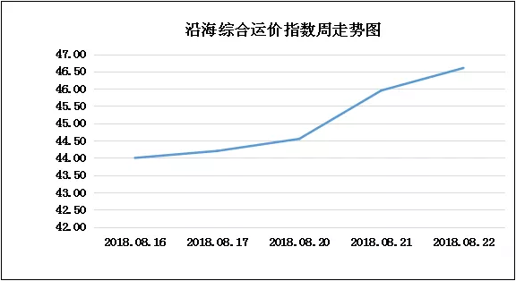180822走势.png
