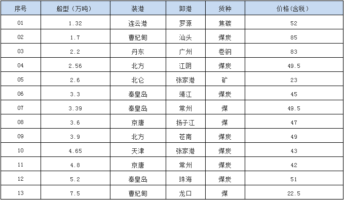180822成交.png