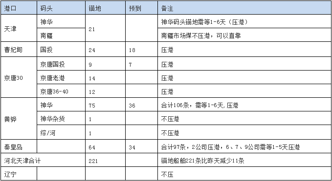 180822锚地.png