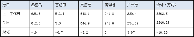180822港存.png