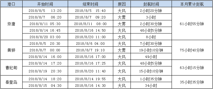 180822封航.png