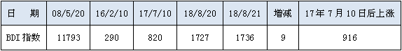 180822BDI.png