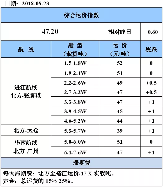 180823运价.png