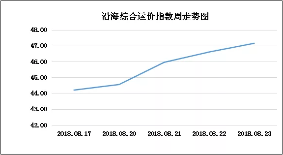 180823走势.png